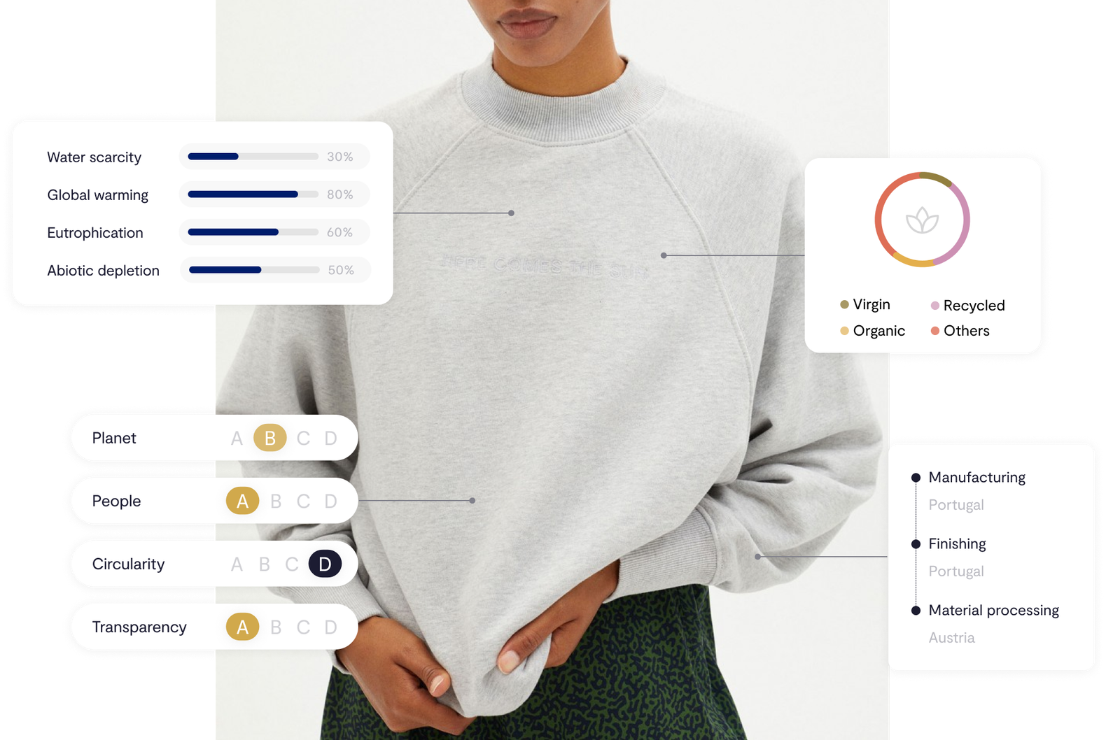 BCome Empowers 50+ Fashion Brands With 80% Supply Chain Transparency